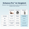 Enhance Pro™ – Glow & Skincare-Aktivierungsgerät